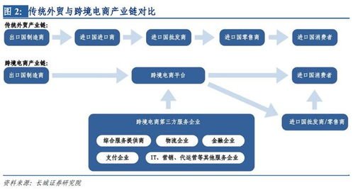 游戏卡盟的运作模式与产业链结构