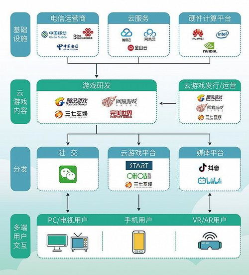 端游卡盟的运作机制与商业模式