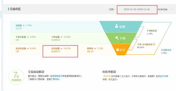 游戏卡盟对接一手货源的现状与挑战