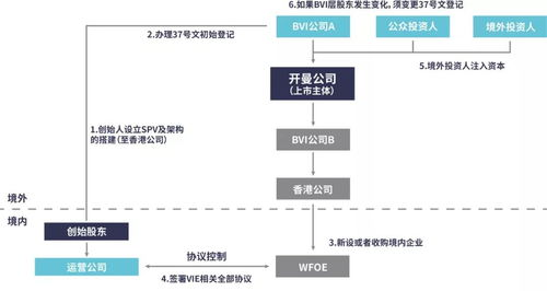 卡盟业务的运作模式与产业链结构