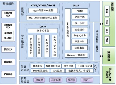 卡盟平台的运作机制与技术架构