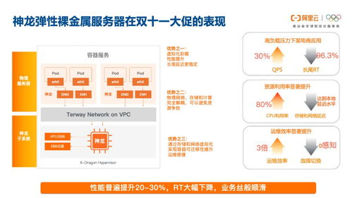 卡盟平台的技术演进与运营模式