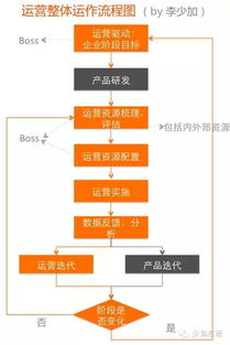 卡盟对接发卡网的基本架构与运作原理