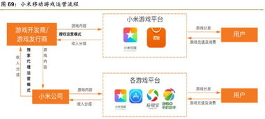 卡盟服务平台的运营模式与盈利机制