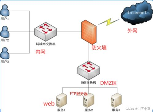 DMZ卡盟的技术原理与实现方式