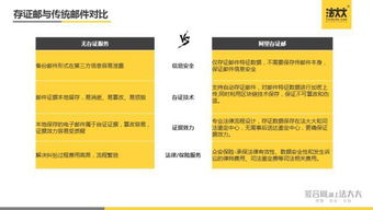 卡盟吧的运作模式与生态链