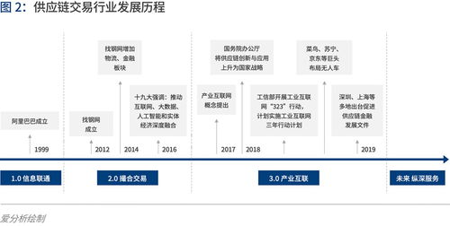 卡盟自助网站的运作模式与危害
