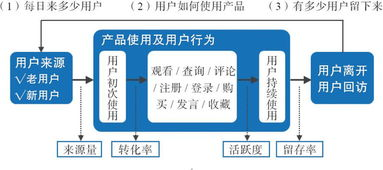 绝地卡盟的运作机制与商业模式