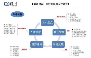 卡盟平台的运营模式与商业模式
