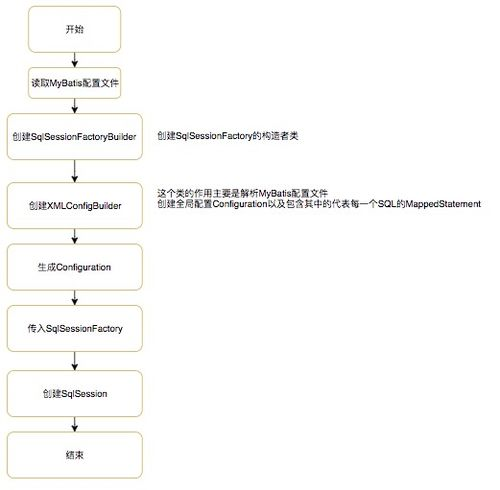 三角洲卡盟辅助的工作原理与技术分析