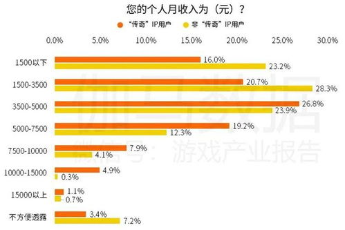 ip传奇发布网概述与市场定位