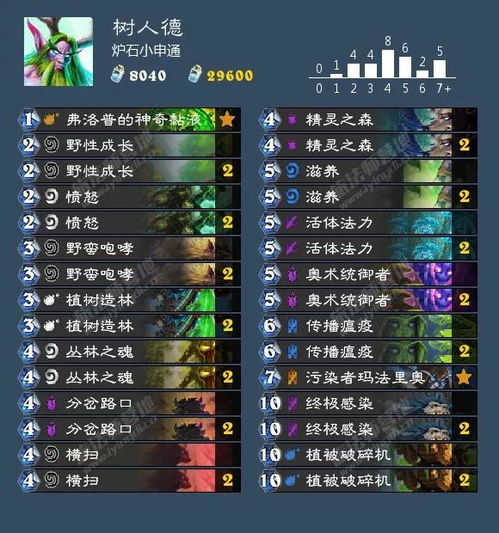 传奇游戏资源站，打造属于你的游戏世界