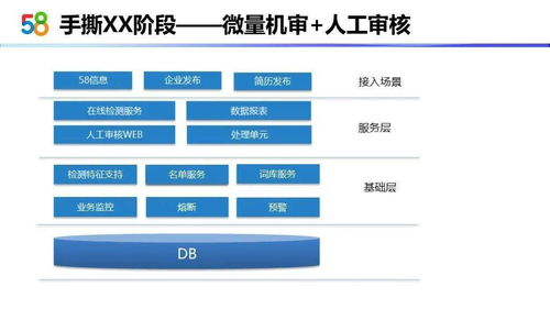 卡盟平台的运作机制与技术演进