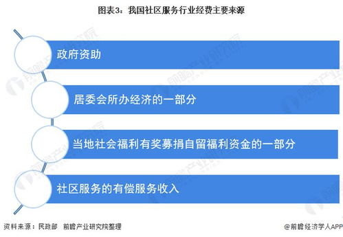 卡盟社区的发展历程与现状