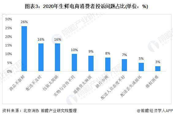 吃鸡卡密自动发卡平台的运作模式与市场现状
