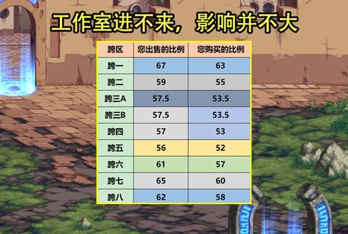 一、搬砖前的基础准备:选对角色是成功的一半