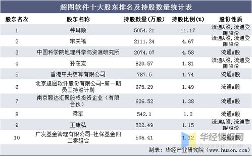 版本搬砖核心标准：效率、收益、操作成本的三重考量