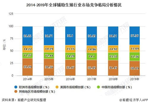 2025年DNF辅助市场现状分析