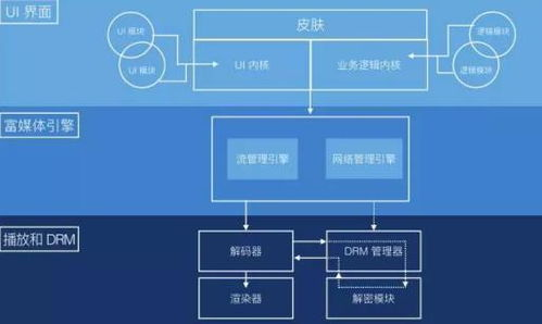 卡盟地下城辅助的工作原理与技术风险