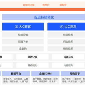 卡盟24小时自动发卡平台辅助的技术架构与实现原理