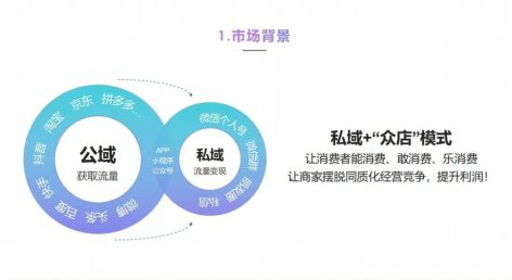 外挂平台的运作模式与生存之道