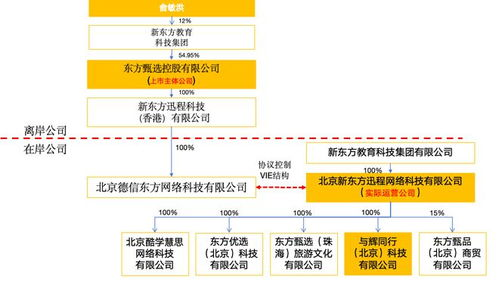 卡盟自助网站的工作原理与技术架构