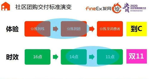 卡盟社区货源供货商的运作模式与生态演变