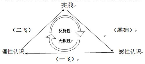 自瞄挂的技术原理与演变