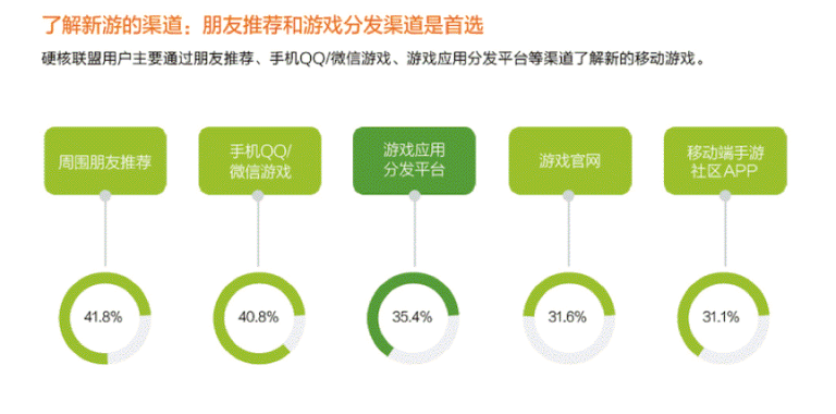 1. 游戏机制与公益目标的深度融合