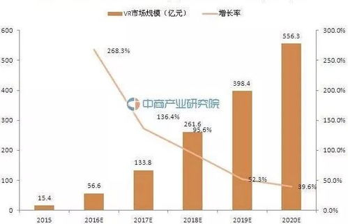 硬件需求与实际配置的差距