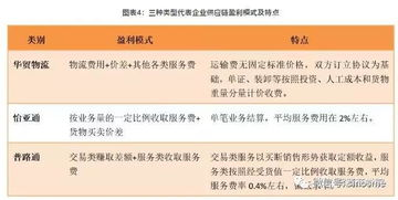 卡盟的运作模式与盈利方式