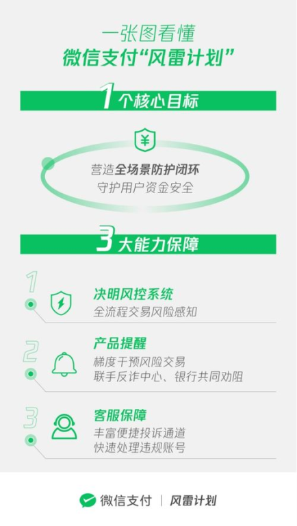 高效收款:多渠道保障+透明流程,资金安全直达账户