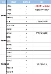 第二步:选对渠道+时机——让域名找到“最佳买家”