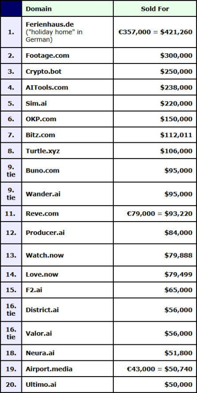 优质域名的“黄金标准”:老域名与新域名的价值差异在哪里?