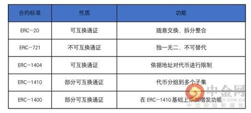 市场需求井喷:从企业品牌到NFT赛道,3N域名成“硬通货”