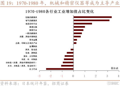 三、2025年高价回收:企业转型与投资市场的双向驱动
