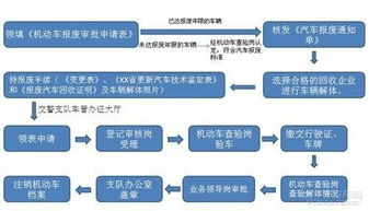 第二步:快速出手渠道选择——2025年最有效的域名变现平台与策略
