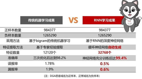 副标题二:“高价收”不是噱头:我们如何给闲置域名“精准估价”?