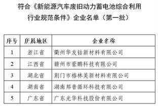 高价回收的核心逻辑:从“稀缺性”到“商业价值”的精准评估