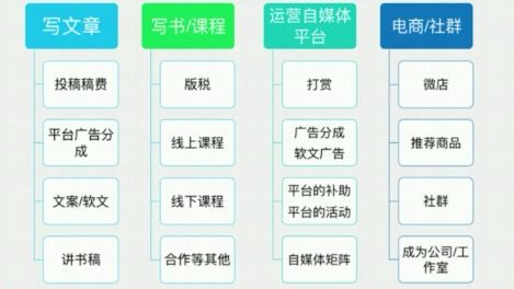 3个在家就能操作变现渠道:从平台回收到底价转让,新手也能上手