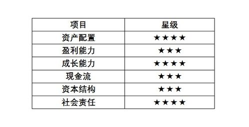 二、告别“拍脑袋”定价:专业价值分析如何让域名回归真实价值?