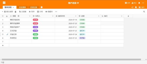 真实案例:选择我们的用户如何受益?