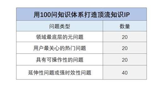 三、如何选对变现团队?三个判断标准避坑指南