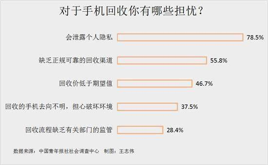 2025年“快速回收”新体验:从“闲置”到“变现”,3步实现无缝衔接