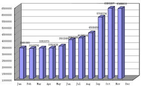 2025年域名市场新趋势：“快速变现”成刚需