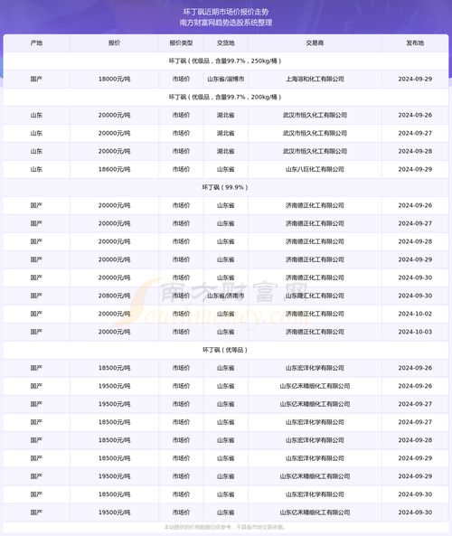 为什么现在回收价能高于市场价20%?背后的市场逻辑