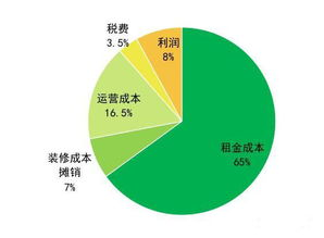 中介平台:专业服务有保障,但“抽成高”和“信任成本”怎么算?