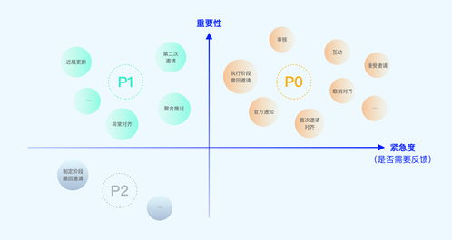 2025年实战对比:3个案例教你选对渠道
