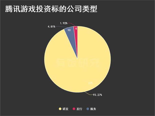 投资逻辑:如何判断短数字域名的“潜力股”?