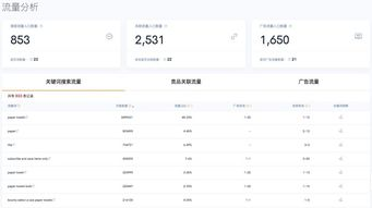 2025年域名市场新趋势：热门行业双拼域名成“硬通货”，高价回收价领跑市场